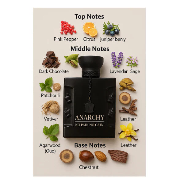 Anarchy 3.4 oz Parfum No Pain No Gain for Men by Anarchy 3.4 oz ParfumNo Pain No Gain for Men by Anarchy 3.4 oz Parfum No Pain No Gain for Men by