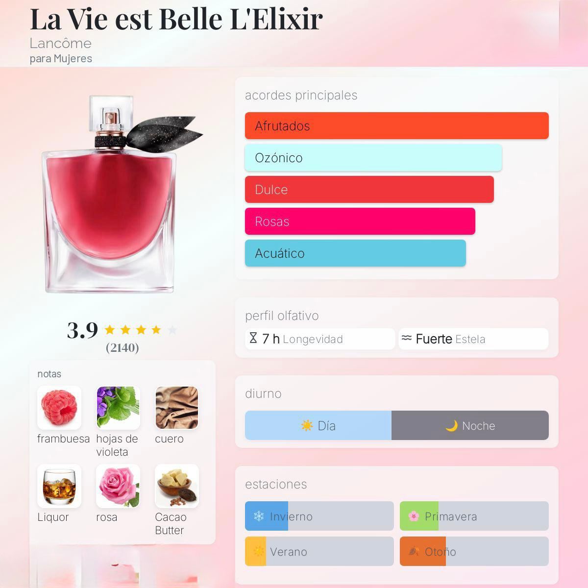 LA VIE EST BELLE ELIXIR 3.4 OZ